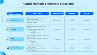 Hybrid Marketing Channels Action Plan