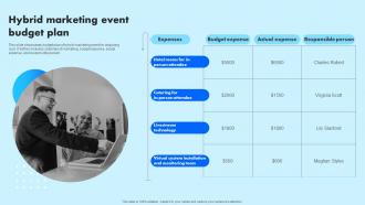 Hybrid Marketing Event Budget Plan