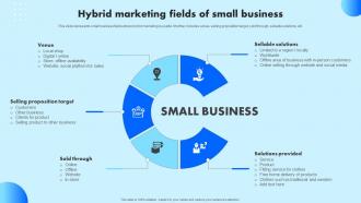 Hybrid Marketing Fields Of Small Business