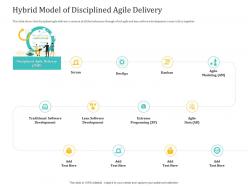 Hybrid model of disciplined agile delivery model
