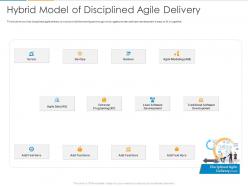Hybrid Model Of Disciplined Agile Delivery Ppt Powerpoint Presentation Professional