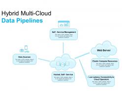 Hybrid multi cloud data pipelines