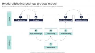 Hybrid Offshoring Business Process Model