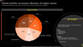 Hybrid Portfolio Investment Allocation For Higher Returns Asset Portfolio Growth