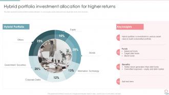 Hybrid Portfolio Investment Allocation For Higher Returns Portfolio Investment Management And Growth