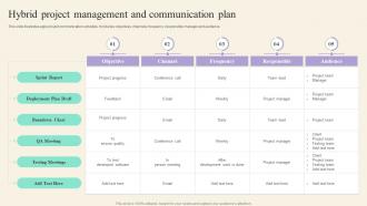 Hybrid Project Management And Communication Plan
