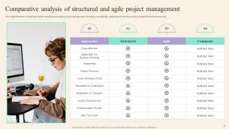 Hybrid Project Management Powerpoint Ppt Template Bundles