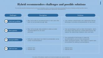 Hybrid Recommenders Challenges And Possible Solutions Hybrid Filtering Recommender