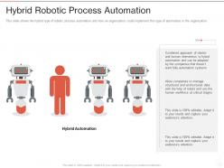 Hybrid robotic process automation ppt powerpoint presentation layouts mockup