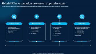 Hybrid RPA Automation Use Cases To Optimize Tasks