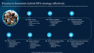 Hybrid Rpa Powerpoint Ppt Template Bundles Editable Analytical