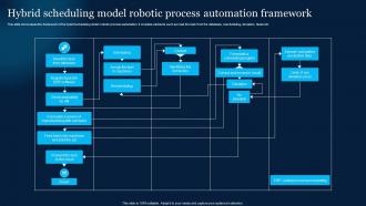 Hybrid Scheduling Model Robotic Process Automation Framework