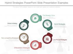 Hybrid strategies powerpoint slide presentation examples