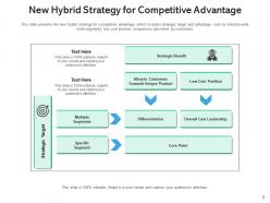 Hybrid strategy alignment marketing successful advertising artificial intelligence