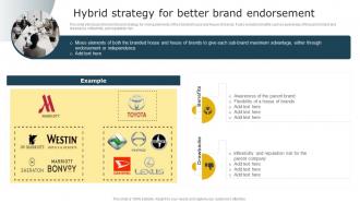 Hybrid Strategy For Better Brand Endorsement Aligning Brand Portfolio Strategy With Business