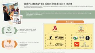 Hybrid Strategy For Better Brand Endorsement Strategic Approach Toward Optimizing