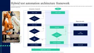 Hybrid Test Automation Architecture Framework