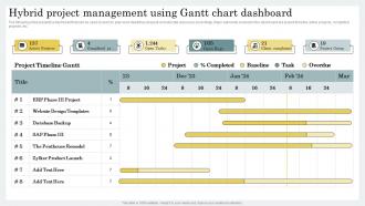 Hybrid Using Gantt Chart Dashboard Strategic Guide For Hybrid Project Management