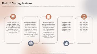 Hybrid Voting Systems Electoral Systems Ppt Slides Pictures