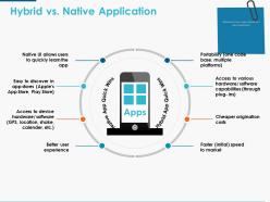Hybrid vs native application ppt powerpoint presentation icon background image