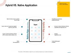 Hybrid vs native application quickly learn ppt powerpoint presentation layouts sample