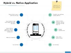 Hybrid vs native application speed ppt powerpoint presentation show background image