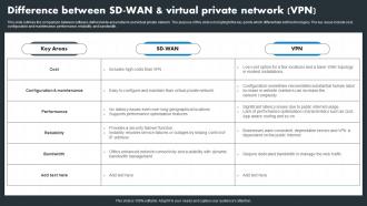 Hybrid Wan Difference Between Sd Wan And Virtual Private Network Vpn