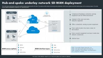 Hybrid Wan Hub And Spoke Underlay Network Sd Wan Deployment