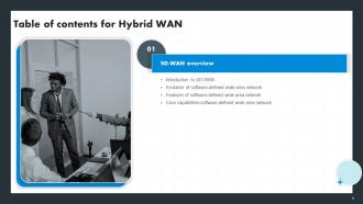 Hybrid WAN Powerpoint Presentation Slides Designed Informative