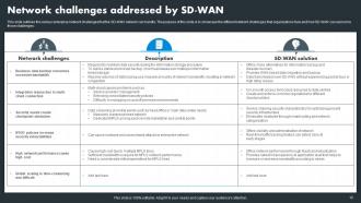 Hybrid WAN Powerpoint Presentation Slides Analytical Informative