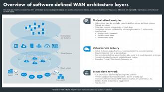 Hybrid WAN Powerpoint Presentation Slides Content Ready Analytical