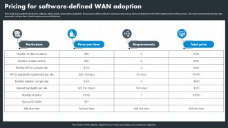 Hybrid Wan Pricing For Software Defined Wan Adoption