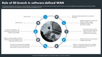 Hybrid Wan Role Of Sd Branch In Software Defined Wan