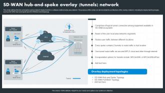 Hybrid Wan Sd Wan Hub And Spoke Overlay Tunnels Network