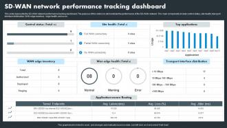 Hybrid Wan Sd Wan Network Performance Tracking Dashboard