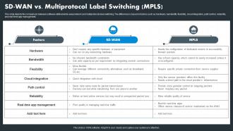 Hybrid Wan Sd Wan Vs Multiprotocol Label Switching Mpls