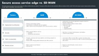 Hybrid Wan Secure Access Service Edge Vs Sd Wan