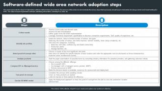Hybrid Wan Software Defined Wide Area Network Adoption Steps