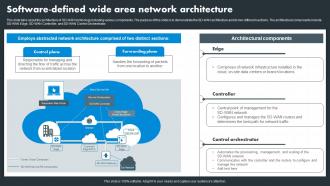 Hybrid Wan Software Defined Wide Area Network Architecture