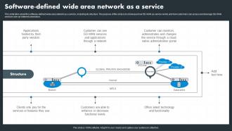Hybrid Wan Software Defined Wide Area Network As A Service