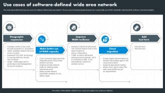 Hybrid Wan Use Cases Of Software Defined Wide Area Network