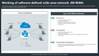 Hybrid Wan Working Of Software Defined Wide Area Network Sd Wan