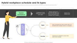 Hybrid Workplace Schedule And Its Types Guide For Hybrid Workplace Strategy