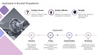 Hydrazine In Rocket Propellants PPT Template ST AI SS