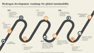 Hydrogen Development Roadmap For Global Sustainability