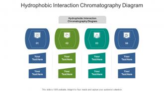 Hydrophobic interaction chromatography diagram ppt powerpoint summary cpb