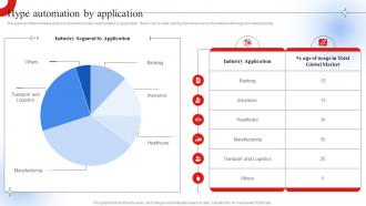 Hype Automation By Application Robotic Process Automation Impact On Industries