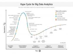 Hype cycle for big data analytics