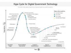 Hype Cycle For Digital Government Technology