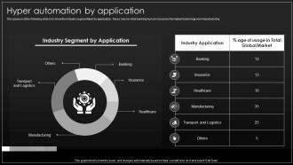 Hyper Automation By Application Implementation Process Of Hyper Automation